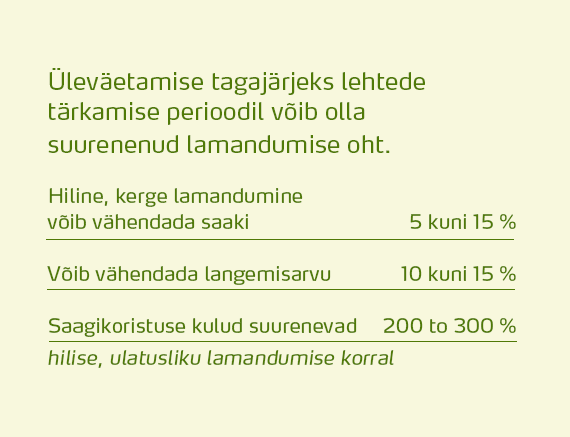 Reduce lodging by 90%