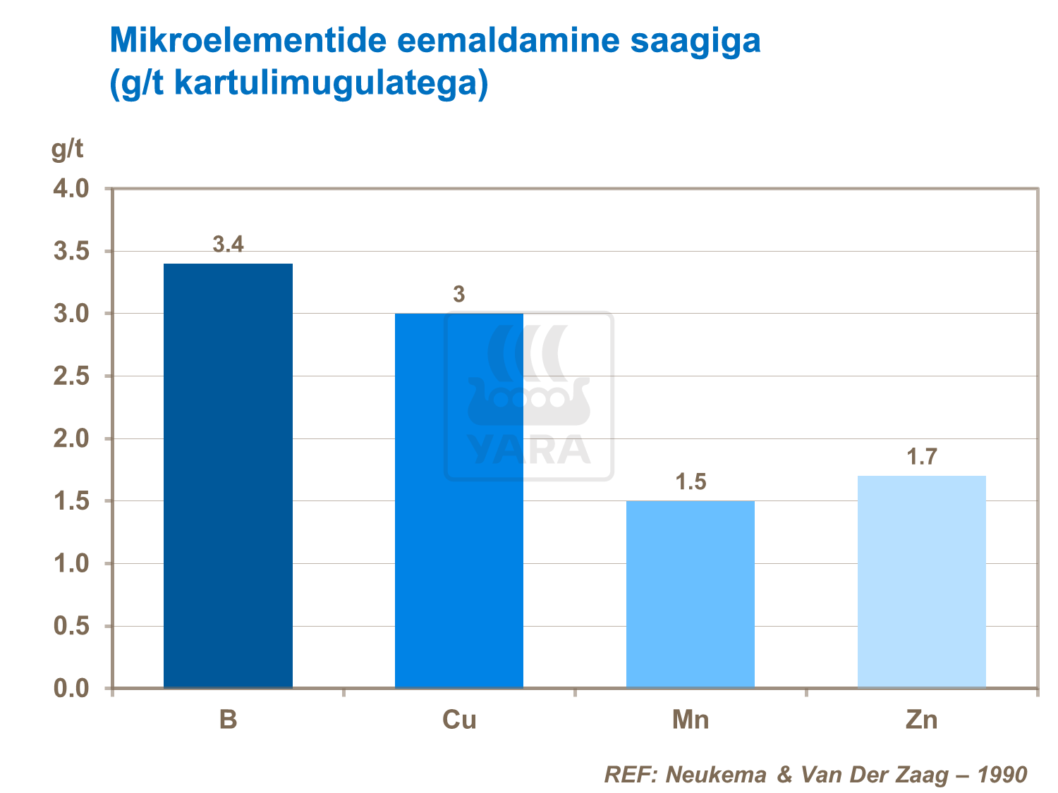 Mikrotoiteelementide eemaldamine saagiga