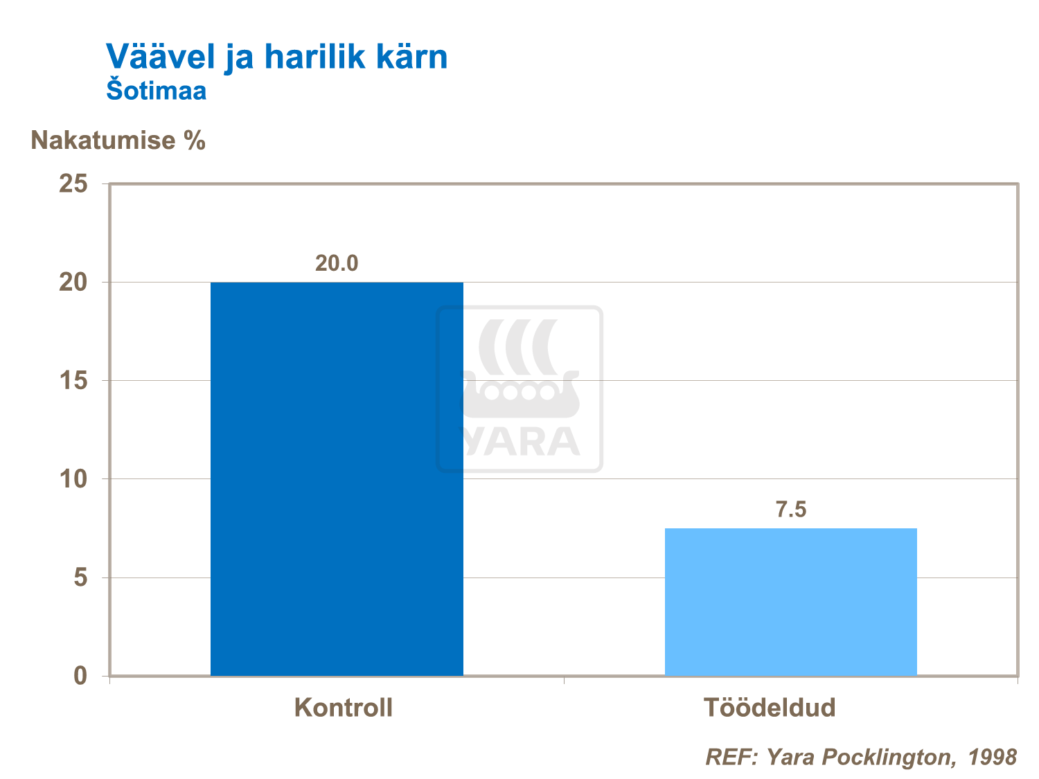 Kartulikoore välimuse parandamine
