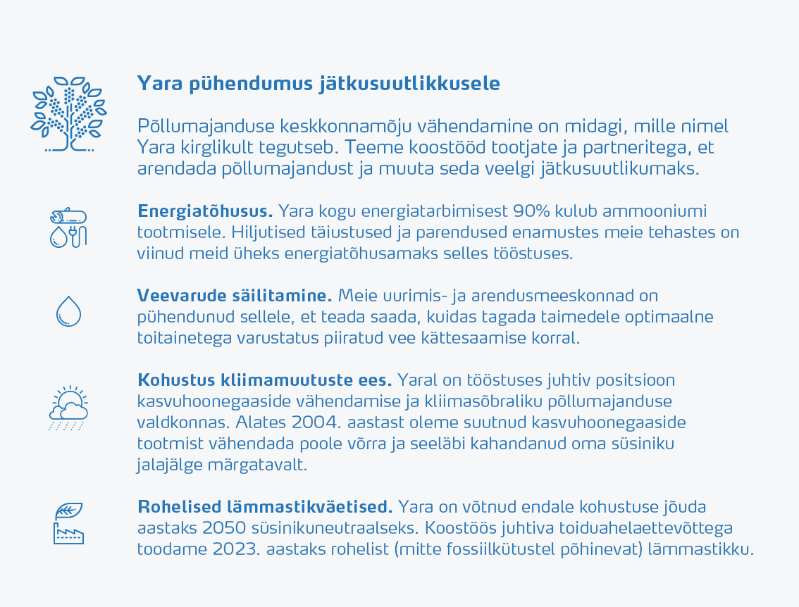 Yara's sustainability commitment