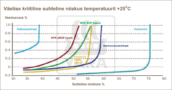 Füüsikalised omadused