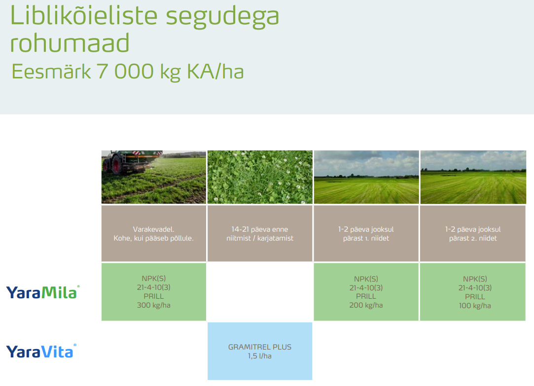liblik&otilde;ieliste segudega rohumaade v&auml;etamisprogramm