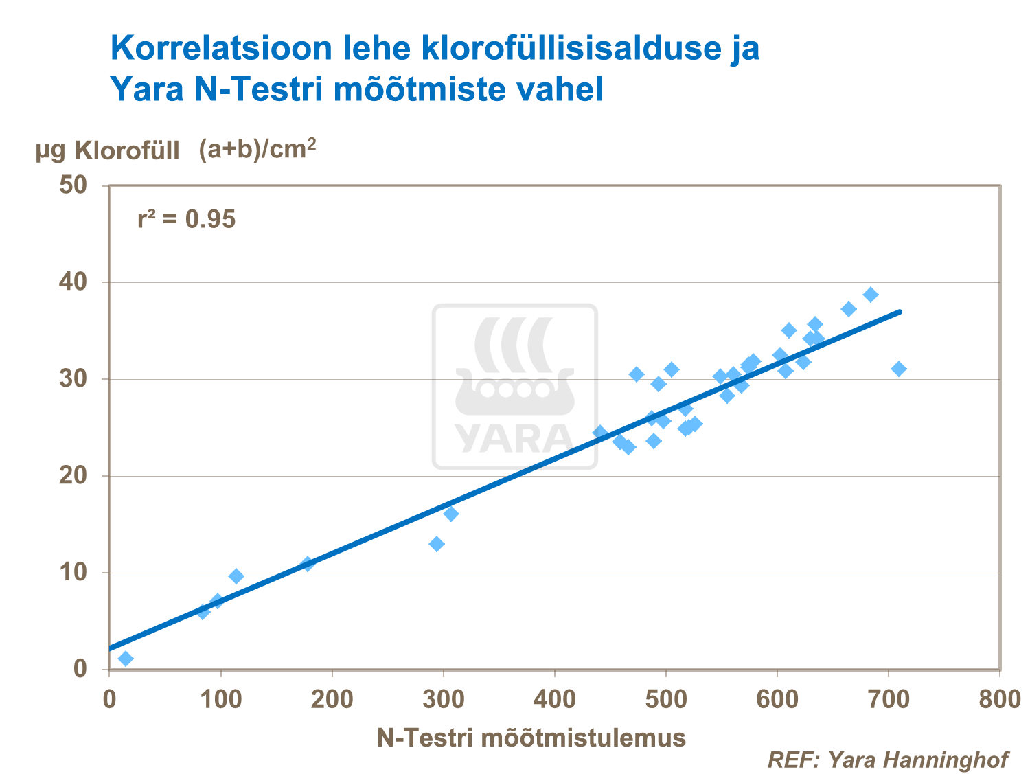 Rohelise lehemassi hidmine