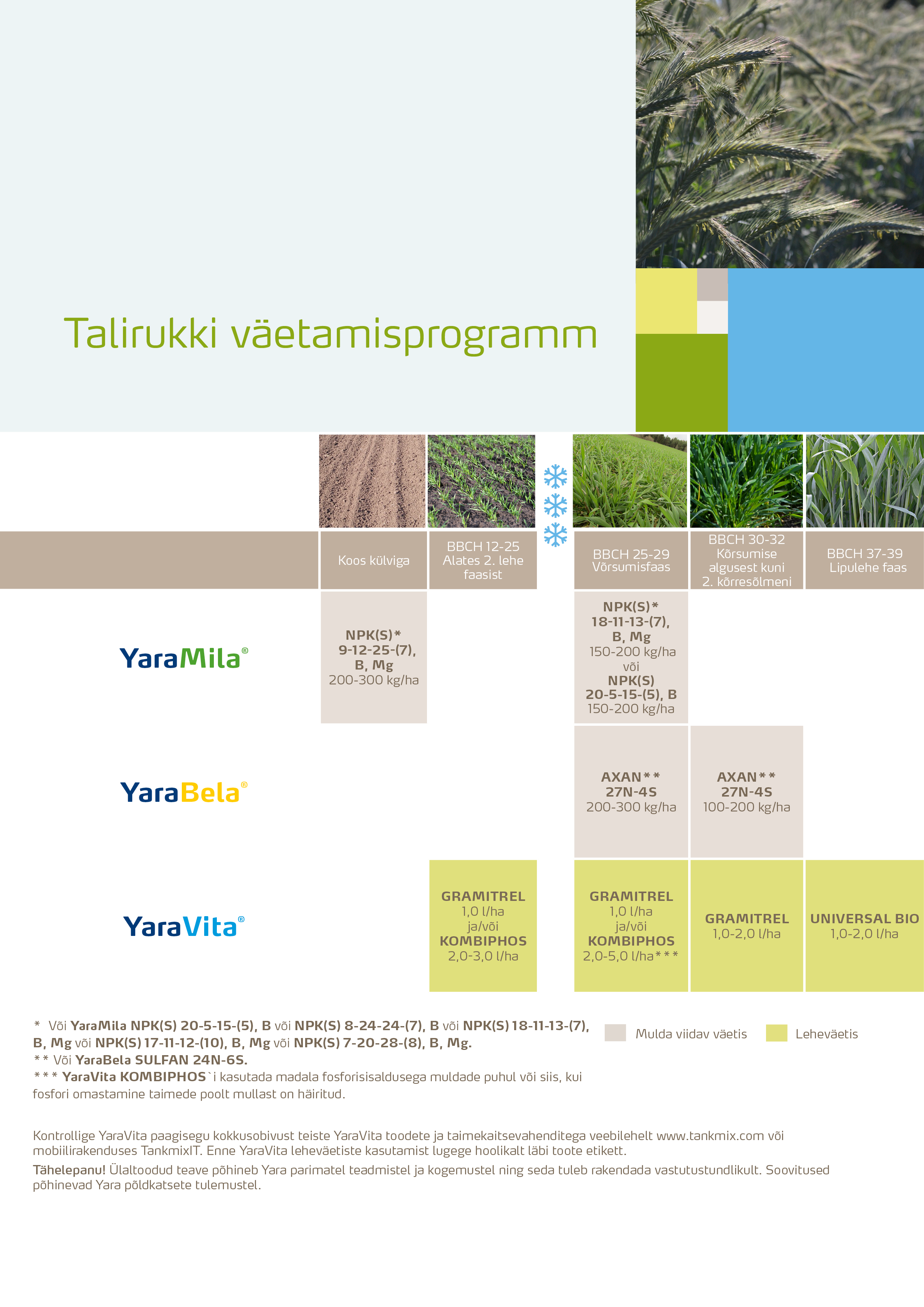 Rukki v&auml;etamisprogramm