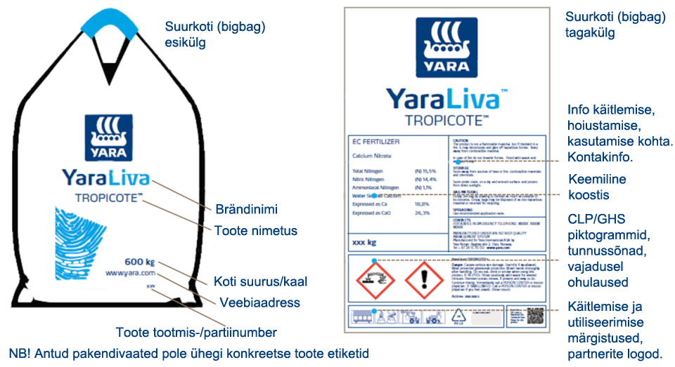 Suurkoti m&auml;rgistus