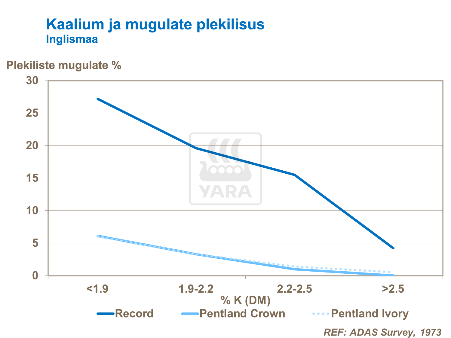 Mugulate plekilisuse vähendamine