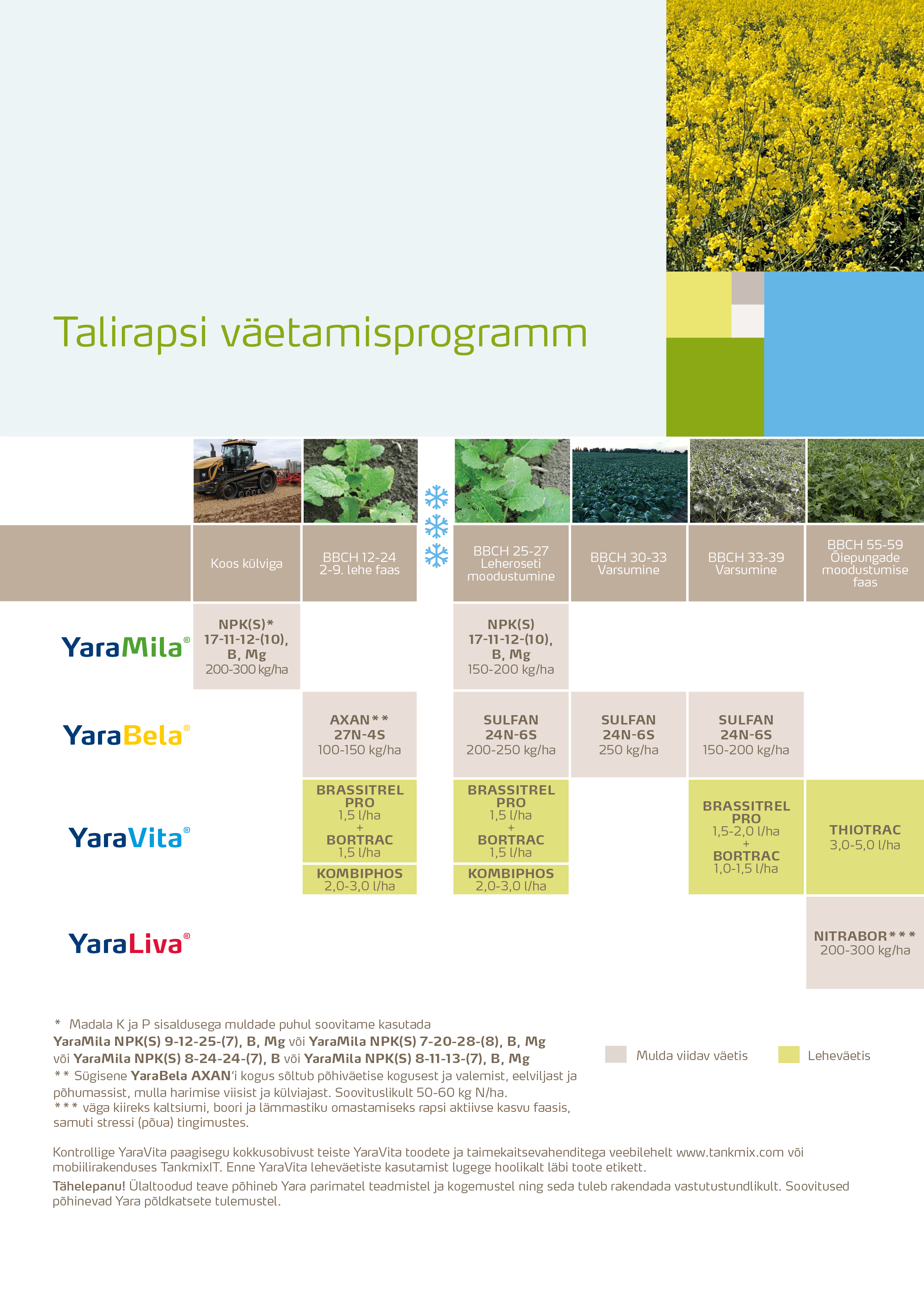 Talirapsi v&auml;etamisprogramm