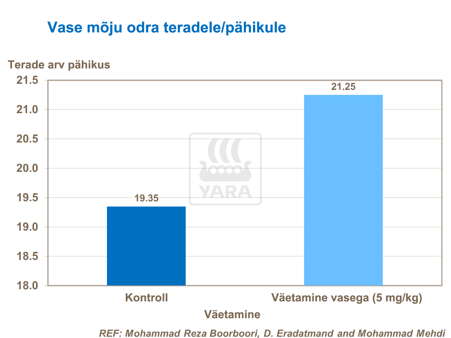 Terade arvu suurendamine odra viljapeas - vask