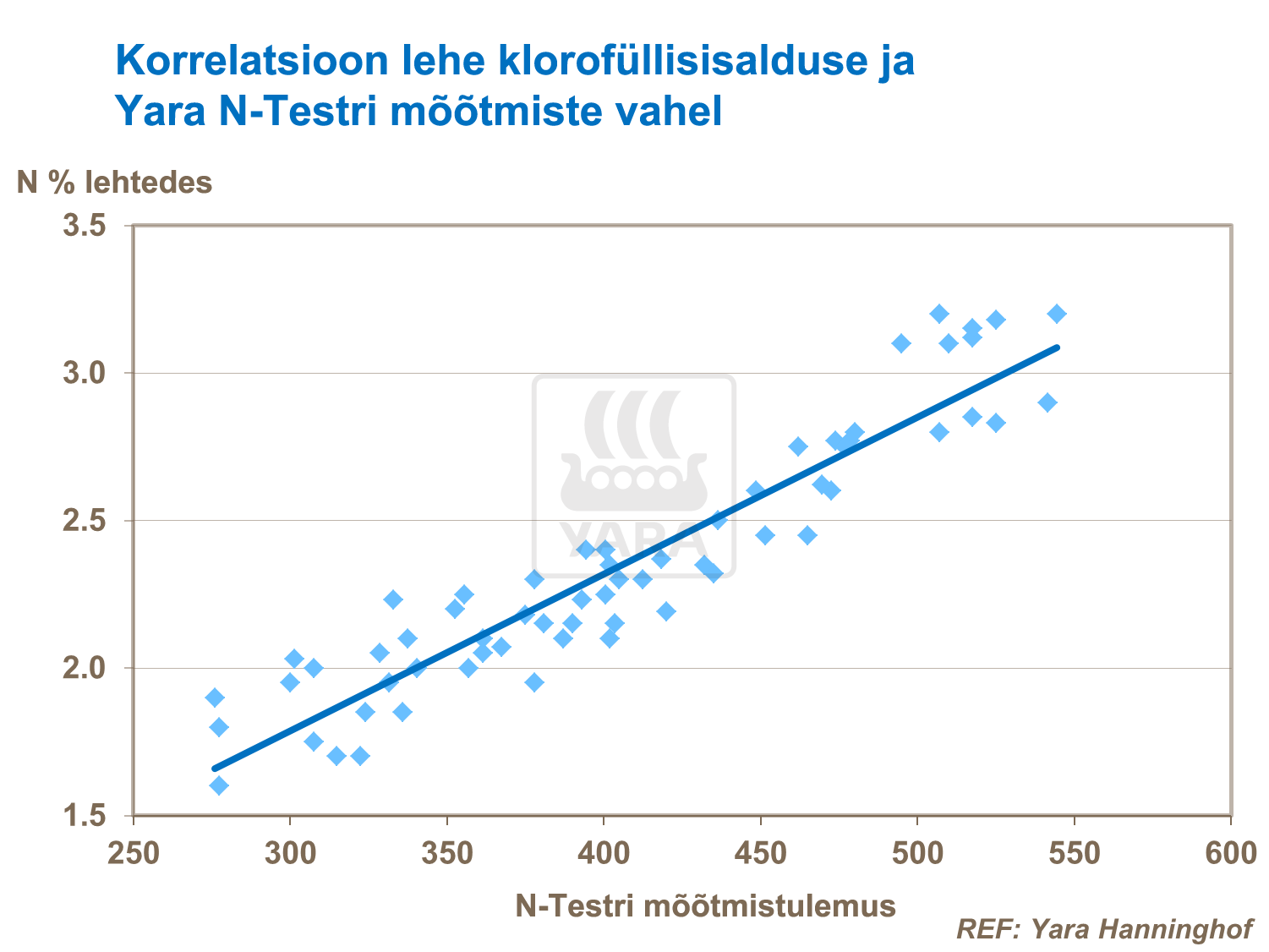 Rohelise lehemassi hidmine